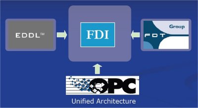 FDT EDDL diagram